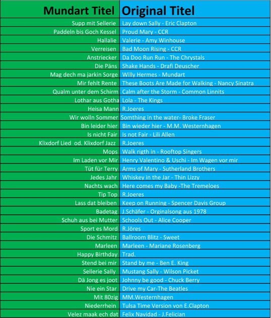 Mundart Titel  Original Titel Supp mit Sellerie   Lay down Sally - Eric Clapton Paddeln bis Goch Kessel   Proud Mary - CCR Hallalie   Valerie - Amy Winhouse Verreisen   Bad Moon Rising - CCR Anstriecker   Da Doo Run Run - The Chrystals Die Päns   Shake Hands - Drafi Deuscher Mag dech ma jarkin Sorge   Willy Hermes - Mundart Mir fehlt Rente   These Boots Are Made for Walking - Nancy Sinatra Qualm unter dem Schirm  Calm after the Storm - Common Linnits Lothar aus Gotha  Lola - The Kings Heisa Mann  R.Joeres Wir wolln Sommer Somthing in the water- Broke Fraser Bin leider hier  Bin wieder hier - M.M. Westernhagen Is nicht Fair   Is not Fair - Lili Allen Klixdorf Lied  od. Klixdorf Jazz   R.Joeres Mops   Walk rigth in - Rooftop Singers Im Laden vor Mir   Henry Valentino & Uschi - Im Wagen vor mir Tüt für Terry   Arms of Mary - Sutherland Brothers Jedes Jahr   Whiskey in the Jar - Thin Lizzy  Nachts wach   Here comes my Baby -The Tremeloes Tip Top   R.Joeres Lass dat bleiben   Keep on Running - Spencer Davis Group Badetag   J.Schäfer - Orginalsong aus 1978 Schuh aus bei Mutter   Schools Out - Alice Cooper  Sport es Mord   R.Jöres Die Schmitz   Ballroom Blitz - Sweet Marleen   Marleen - Mariane Rosenberg Happy Birthday   Trad. Stend bei mir   Stand by me - Ben E. King Sellerie Sally   Mustang Sally - Wilson Picket Dä Jong es joot   Johnny be good - Chuck Berry Nie ein Star   Drive my Car-The Beatles Mit 80zig   MM.Westernhagen Niederrhein   Tulsa Time Version von E.Clapton Velez maak ech dat  Felix Navidad - J.Felician