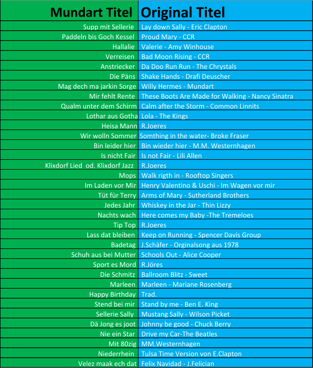 Mundart Titel  Original Titel Supp mit Sellerie   Lay down Sally - Eric Clapton Paddeln bis Goch Kessel   Proud Mary - CCR Hallalie   Valerie - Amy Winhouse Verreisen   Bad Moon Rising - CCR Anstriecker   Da Doo Run Run - The Chrystals Die Päns   Shake Hands - Drafi Deuscher Mag dech ma jarkin Sorge   Willy Hermes - Mundart Mir fehlt Rente   These Boots Are Made for Walking - Nancy Sinatra Qualm unter dem Schirm  Calm after the Storm - Common Linnits Lothar aus Gotha  Lola - The Kings Heisa Mann  R.Joeres Wir wolln Sommer Somthing in the water- Broke Fraser Bin leider hier  Bin wieder hier - M.M. Westernhagen Is nicht Fair   Is not Fair - Lili Allen Klixdorf Lied  od. Klixdorf Jazz   R.Joeres Mops   Walk rigth in - Rooftop Singers Im Laden vor Mir   Henry Valentino & Uschi - Im Wagen vor mir Tüt für Terry   Arms of Mary - Sutherland Brothers Jedes Jahr   Whiskey in the Jar - Thin Lizzy  Nachts wach   Here comes my Baby -The Tremeloes Tip Top   R.Joeres Lass dat bleiben   Keep on Running - Spencer Davis Group Badetag   J.Schäfer - Orginalsong aus 1978 Schuh aus bei Mutter   Schools Out - Alice Cooper  Sport es Mord   R.Jöres Die Schmitz   Ballroom Blitz - Sweet Marleen   Marleen - Mariane Rosenberg Happy Birthday   Trad. Stend bei mir   Stand by me - Ben E. King Sellerie Sally   Mustang Sally - Wilson Picket Dä Jong es joot   Johnny be good - Chuck Berry Nie ein Star   Drive my Car-The Beatles Mit 80zig   MM.Westernhagen Niederrhein   Tulsa Time Version von E.Clapton Velez maak ech dat  Felix Navidad - J.Felician