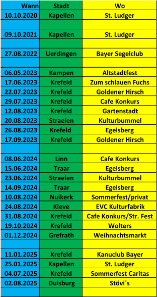 Wann Stadt Wo 10.10.2020 Kapellen St. Ludger 09.10.2021 Kapellen St. Ludger 27.08.2022 Uerdingen Bayer Segelclub 06.05.2023 Kempen Altstadtfest 17.06.2023 Krefeld Zum schlauen Fuchs 22.07.2023 Krefeld Goldener Hirsch 29.07.2023 Krefeld Cafe Konkurs 12.08.2023 Krefeld Gartenstadt 20.08.2023 Straelen Kulturbummel 26.08.2023 Krefeld  Egelsberg 17.09.2023 Krefeld Goldener Hirsch 08.06.2024 Linn Cafe Konkurs 15.06.2024 Traar Egelsberg 23.06.2024 Straelen Kulturbummel 14.09.2024 Traar Egelsberg 10.08.2024 Nuikerk Sommerfest/privat 24.08.2024 Kleve EVC Kulturfabrik 31.08.2024 Krefeld Cafe Konkurs/Str. Fest 19.10.2024 Krefeld Wolters 01.12.2024 Grefrath Weihnachtsmarkt 11.01.2025 Krefeld Kanuclub Bayer 25.01.2025 Kapellen St. Ludger 04.07.2025 Krefeld Sommerfest Caritas 02.08.2025 Duisburg Stövi´s